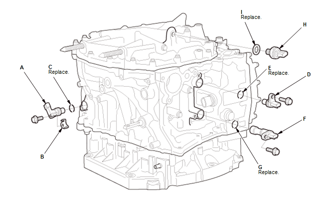 Continuously Variable Transmission (CVT) - Testing & Troubleshooting